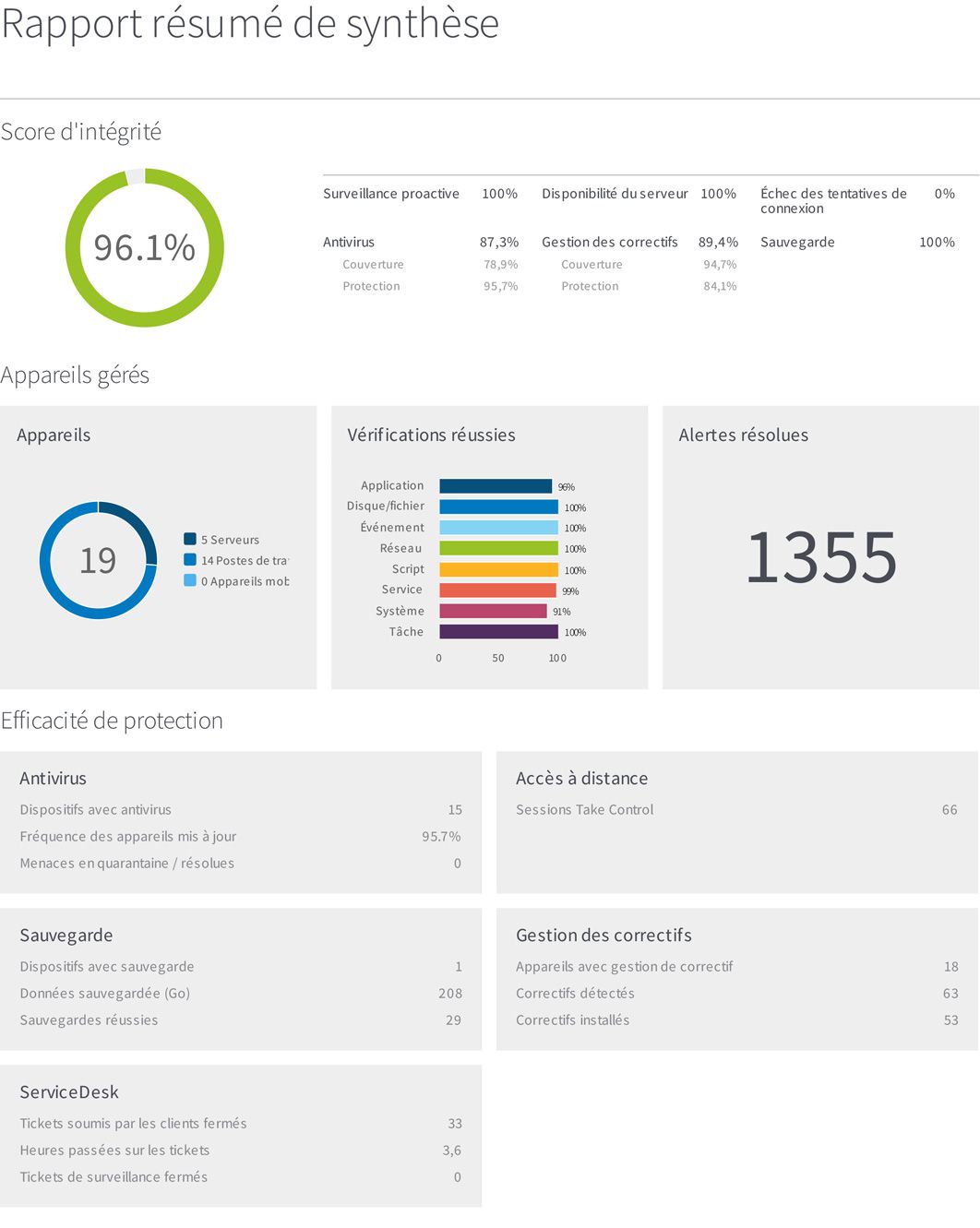 Rapport maintenance informatique