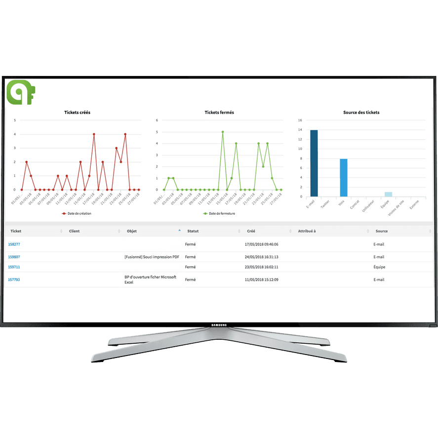 Tableau de la hotline Qris France infogérance